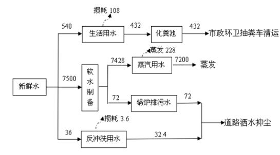 匯豐農(nóng)牧飼料驗收